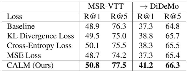 Table 7. Comparison of generative and discriminative learning approaches on video retrieval performance on MSR-VTT for indomain and DiDeMo for out-of-domain evaluation.