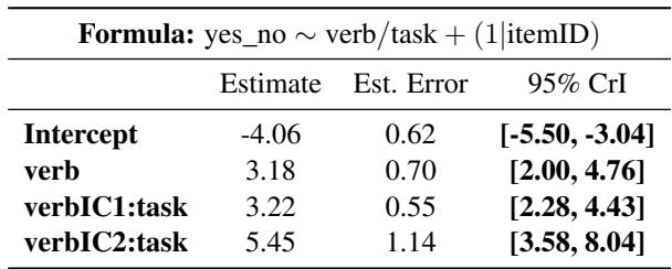 Table 7: Pairwise comparison of the task effect within the IC1 and within the IC2 verbs using yes-no choice prompting in LLaMA-3.1-8B model.
