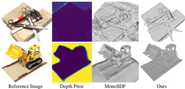 Comparison showing how data-driven priors fail on novel objects.