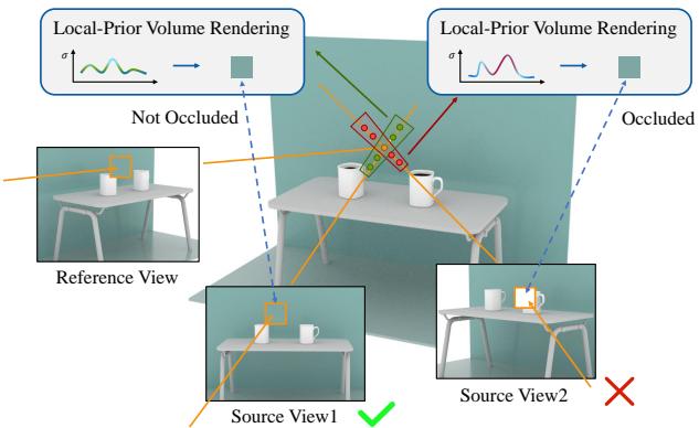 Illustration of the visibility check mechanism.