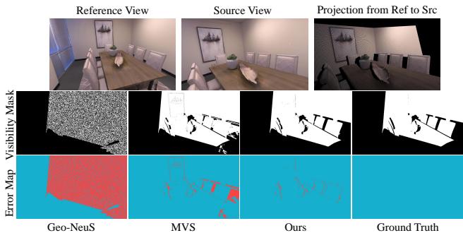 Comparison of visibility masks.