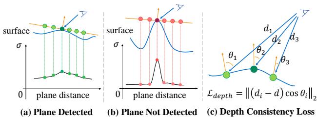 Illustration of plane detection and depth consistency.