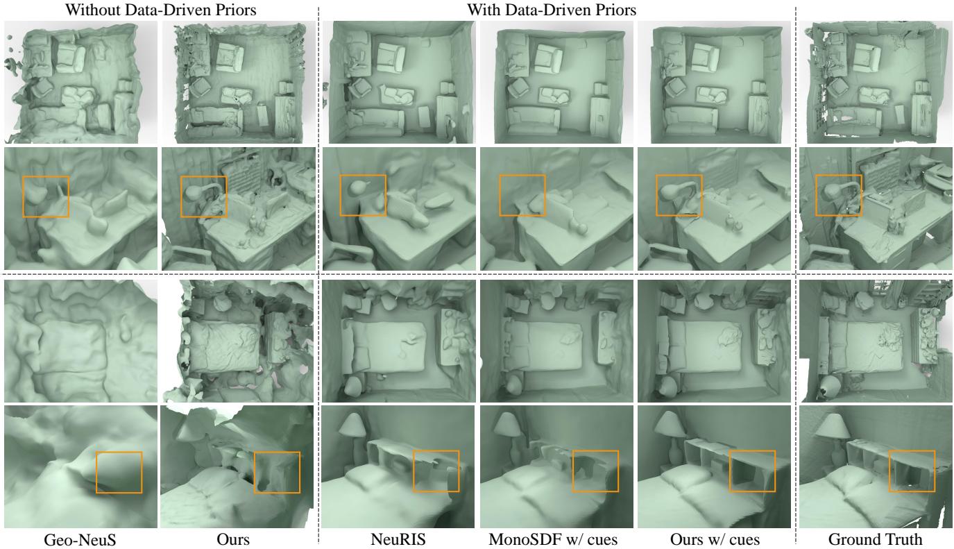 Visual comparison on ScanNet.