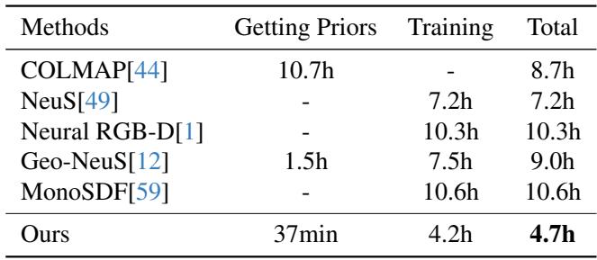 Table 4: Training time comparison.