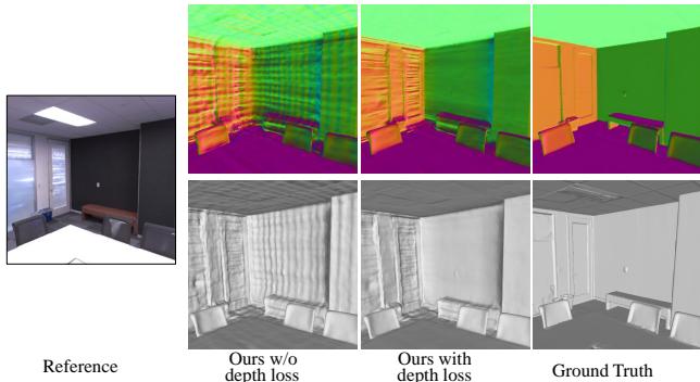Ablation study showing the impact of depth consistency loss.