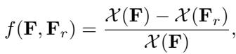 Equation for the fraction function determining the resolution schedule.
