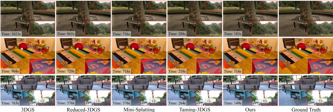 Qualitative comparison of rendered scenes. Comparison between 3DGS, Reduced-3DGS, Mini-Splatting, and DashGaussian.