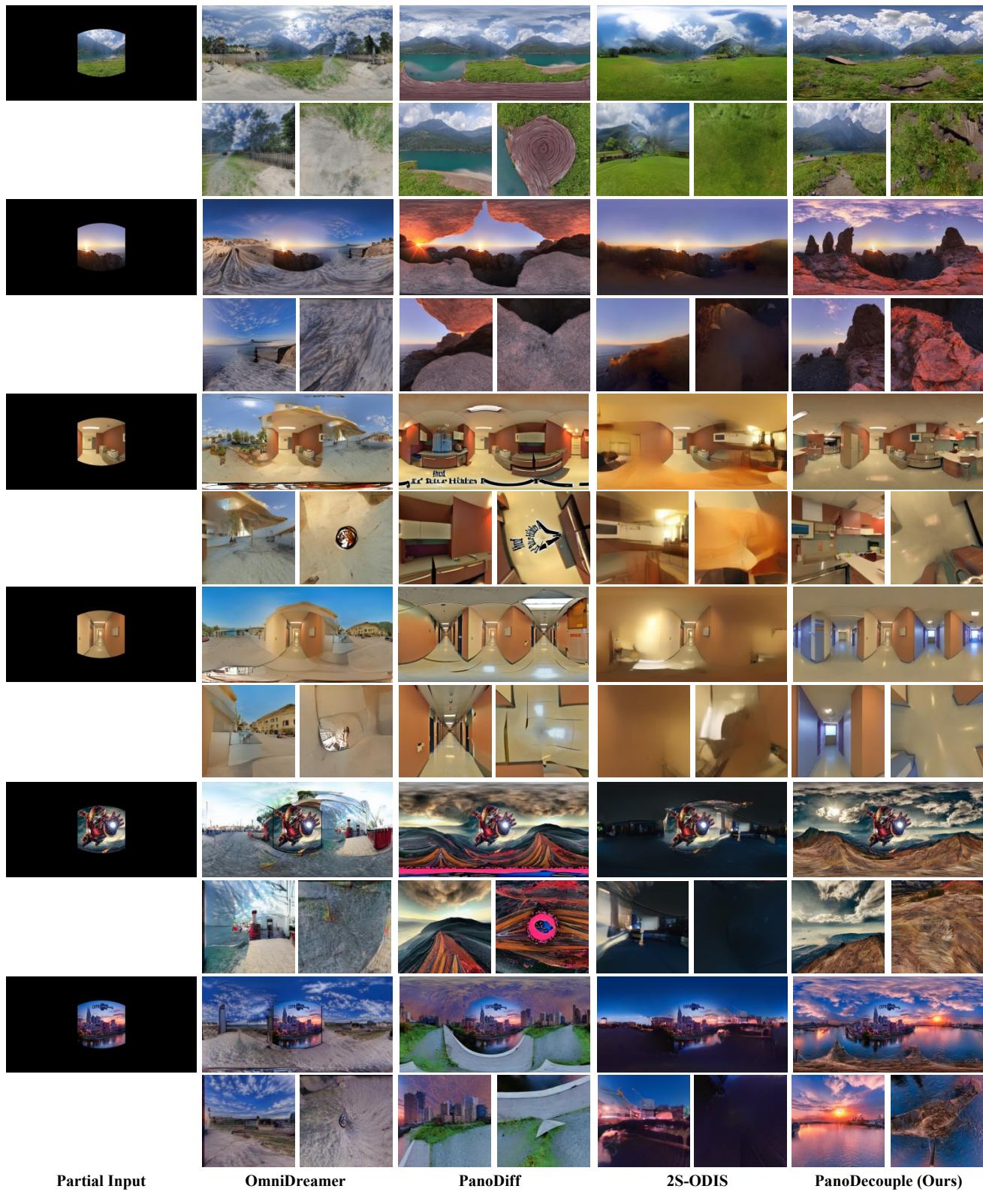 Figure S10. Visual results of panoramic images and corresponding perspective images.