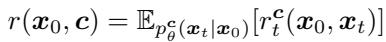 Equation: Relationship between initial reward and joint reward.