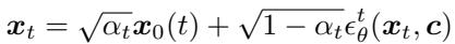 Equation: The relationship between x_t, x_0, and the noise delta.