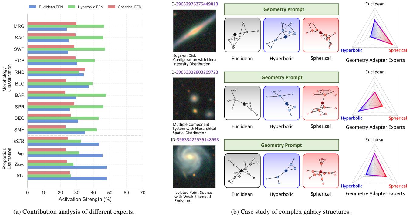 Figure 3: Visualization of expert contributions and case studies.