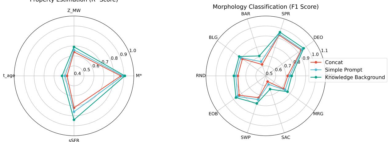 Figure 20: Performance comparison of different prompt settings. Knowledge-rich prompts outperform simpler methods.
