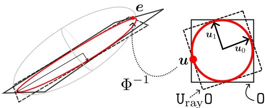 Examples of 3D quads obtained by mapping 2D squares via the isomorphism.