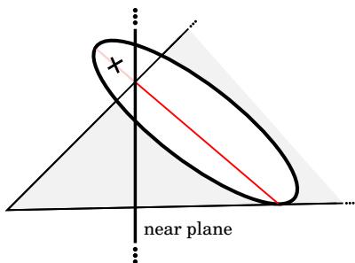 Undesired effects of near-plane clipping showing sharp discontinuities.
