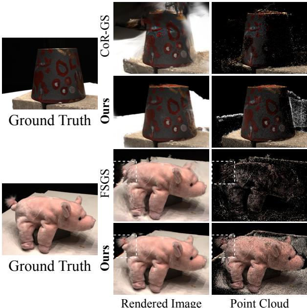 Figure 6. Visual comparisons on the DTU dataset (3 views). Our method produces a more comprehensive point cloud than others, resulting in higher-quality renderings.