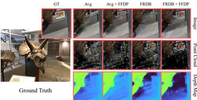 Figure 7. Visualization of ablation study results using 3-views.