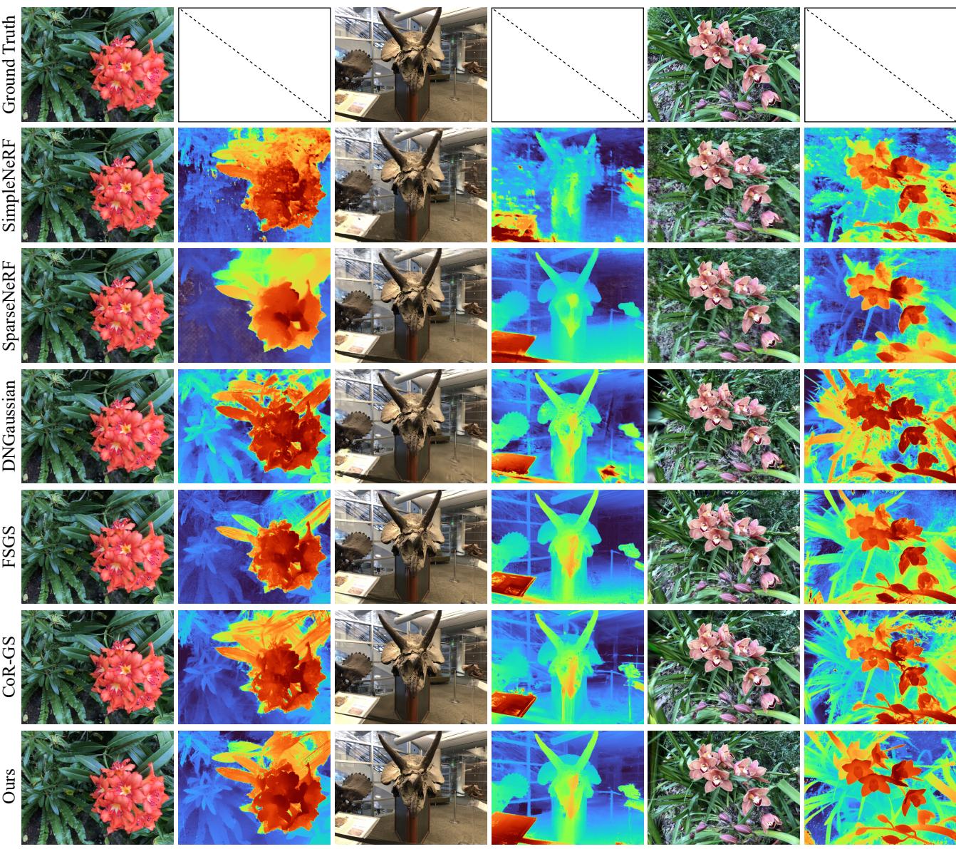 Figure 14. Visual comparisons of depth maps on the LLFF dataset with 3 input views.