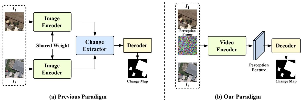 Figure 2. Previous paradigm vs. our paradigm.