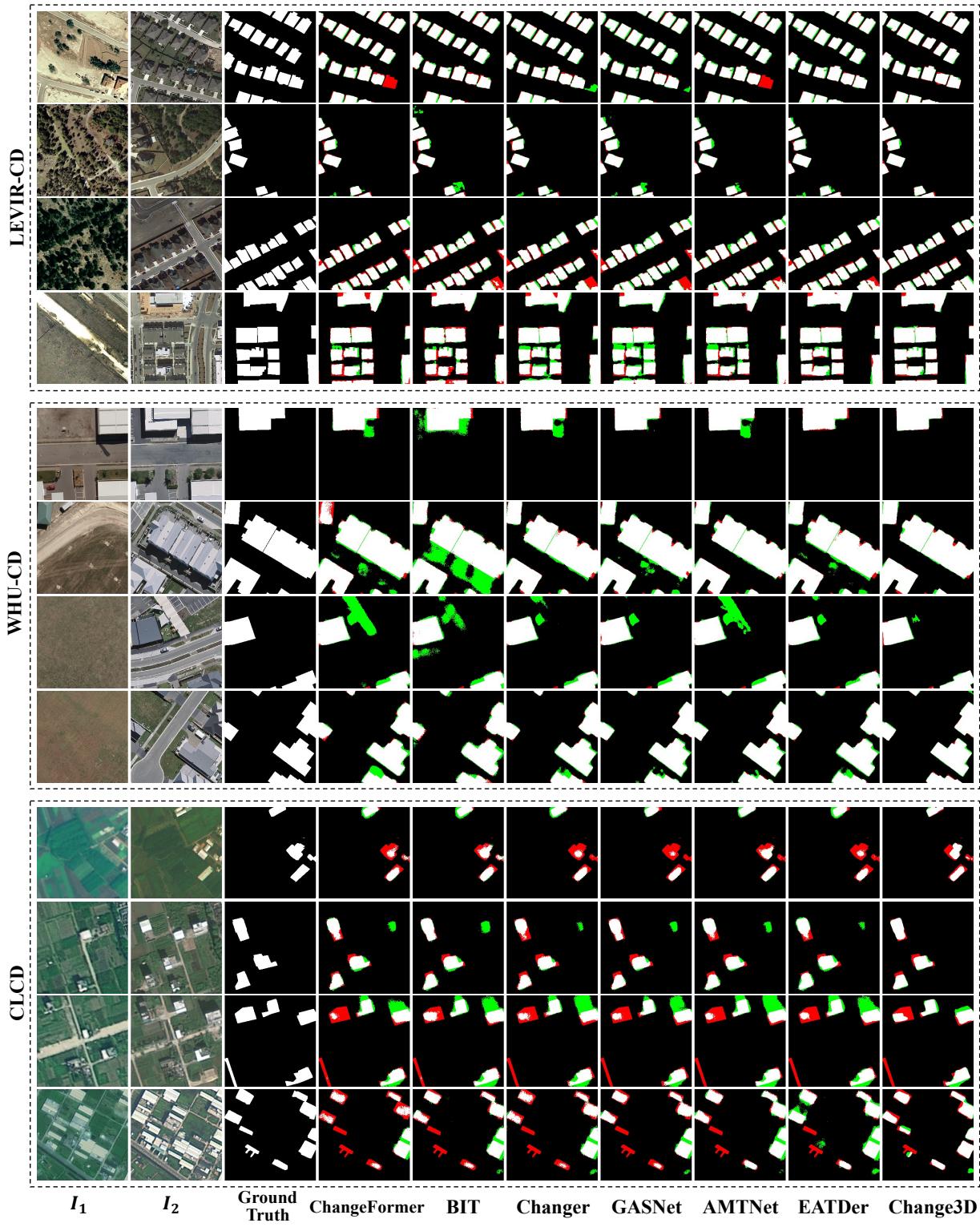 Figure 7. Qualitative comparison of binary change detection methods.