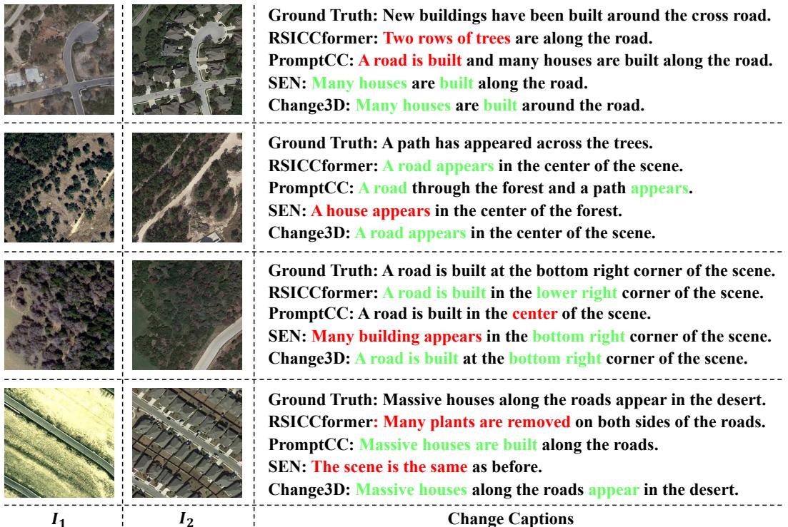 Figure 11. Qualitative comparison on the LEVIR-CC dataset.
