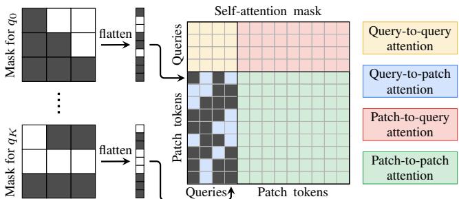Figure 3. Masked self-attention during training.