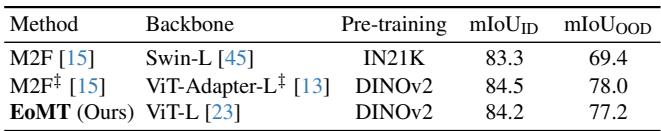 Table 8. Out-of-distribution generalization.