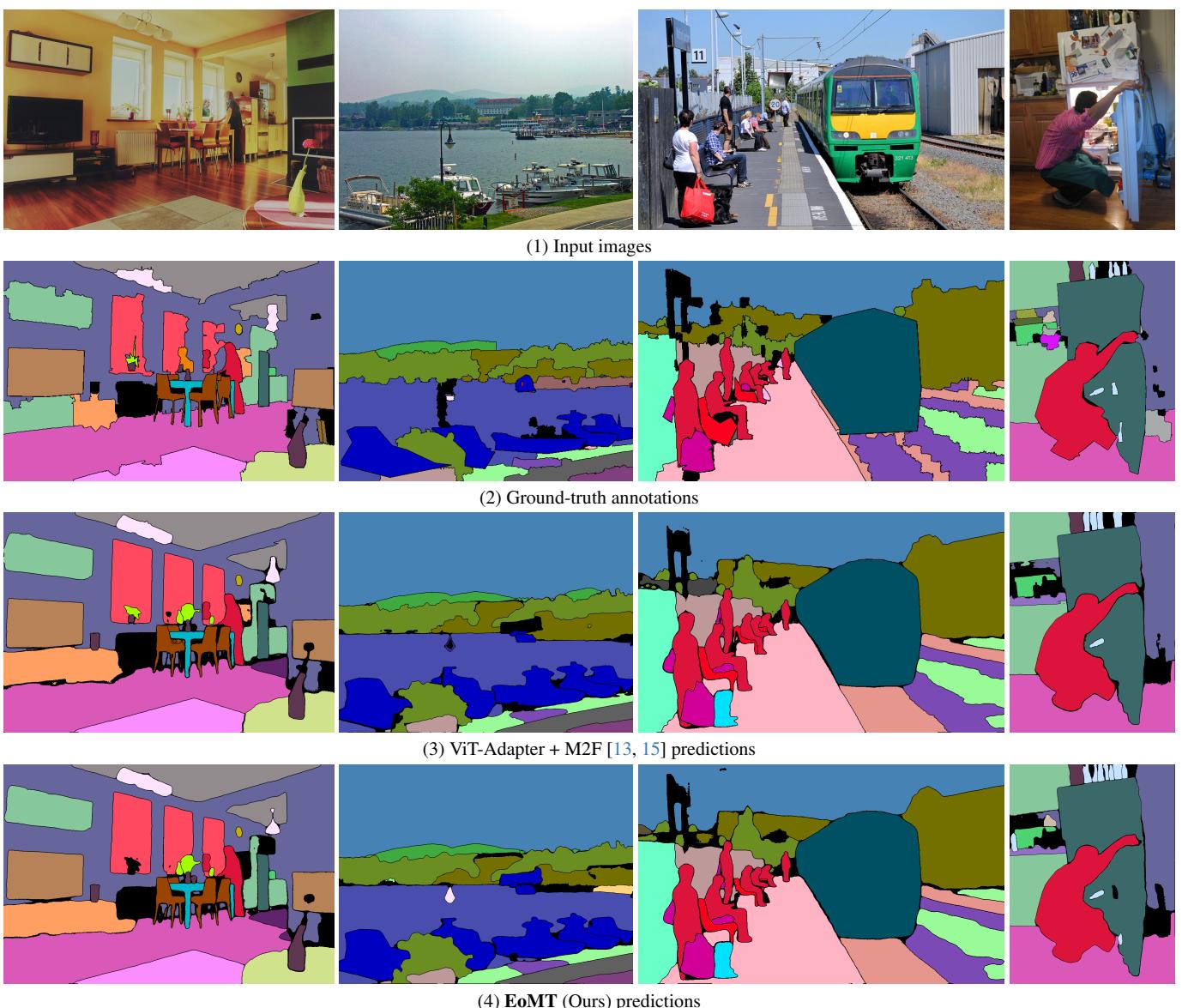 Figure C. Qualitative examples for panoptic segmentation on COCO.
