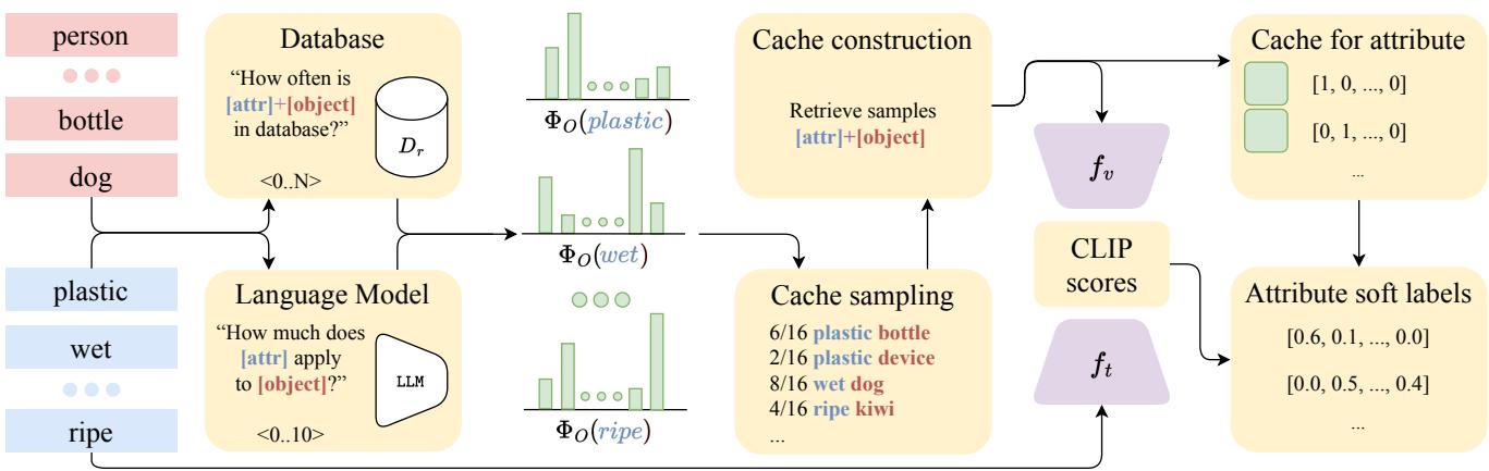 Figure 2. COMCA’s cache construction overview.