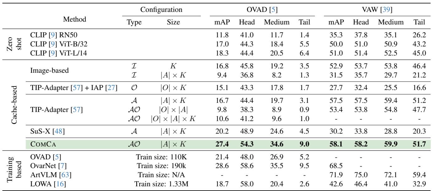 Table 6. Comparison with state of the art.