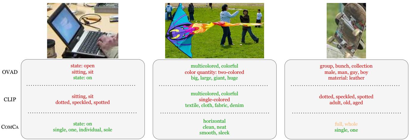 Figure 9. Additional qualitative results.