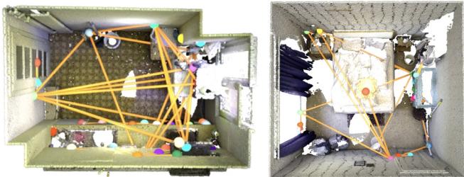 Fig. 4. Example scenes from our FunGraph3D dataset.