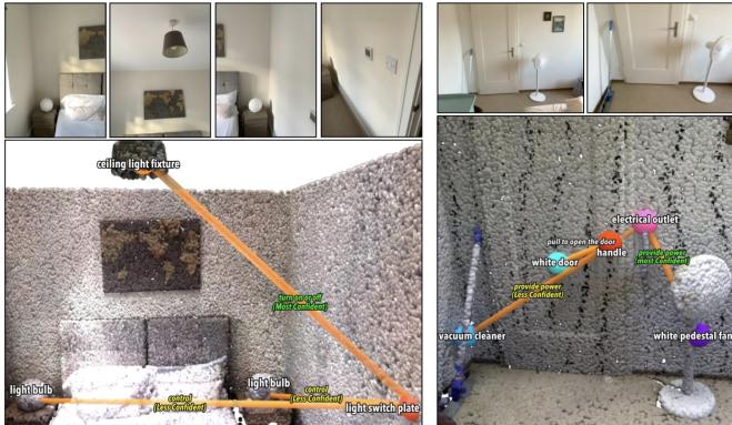 Fig. 5. Qualitative results. Top: input images. Bottom: predicted functional 3D scene graph.