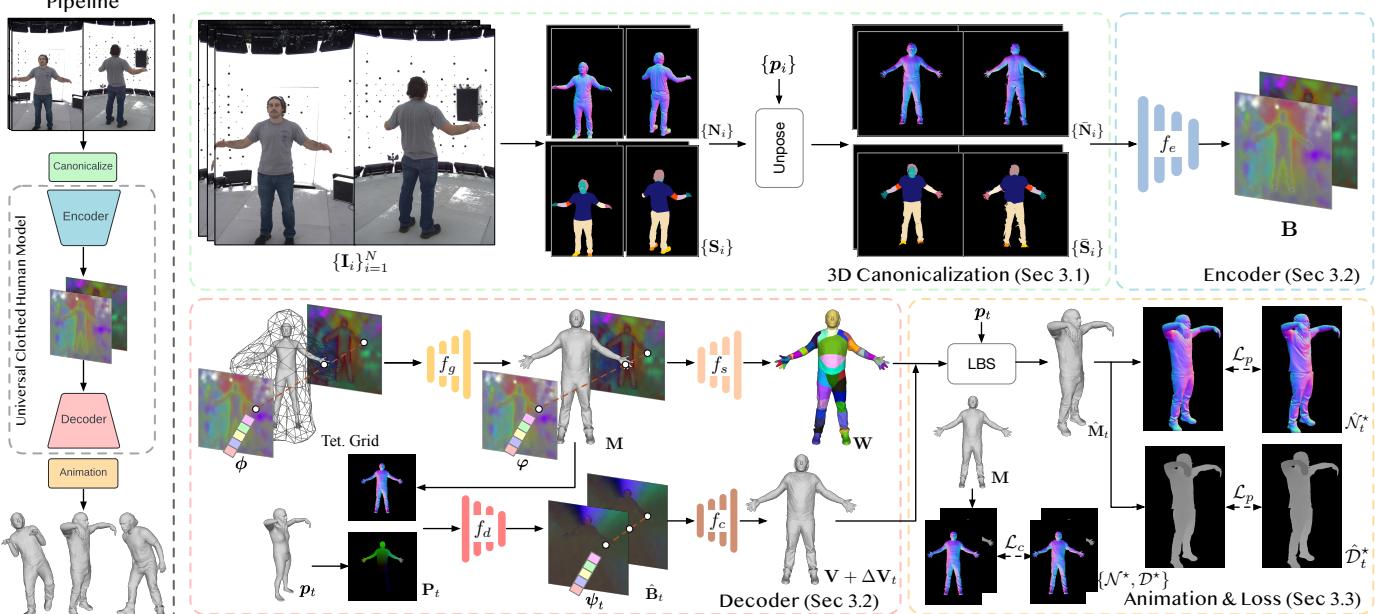 The FRESA method overview diagram.