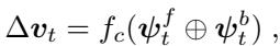 Equation for Deformation Prediction.