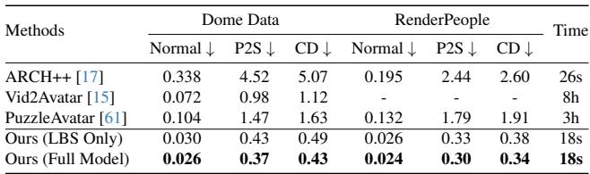 Table comparing FRESA to existing methods.