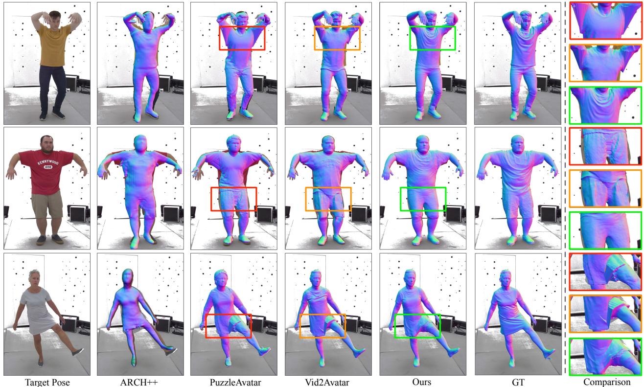 Qualitative comparison of avatars.