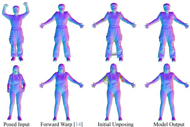 Comparison of unposing methods.