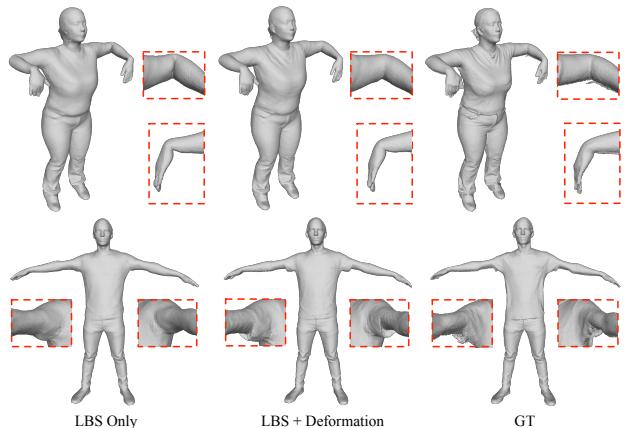 Visualizing the effect of pose-dependent deformation.