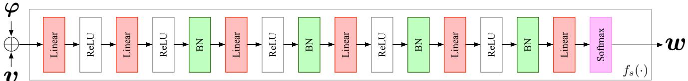 Network Architecture for the Skinning Weight Decoder.