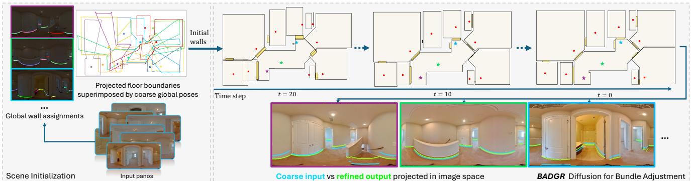 Figure 1: Overview of BADGR showing the progression from coarse input to refined output.