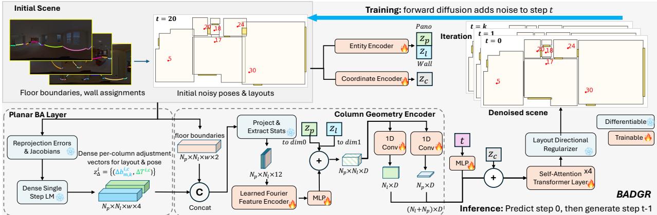 Figure 2: The architecture of BADGR.