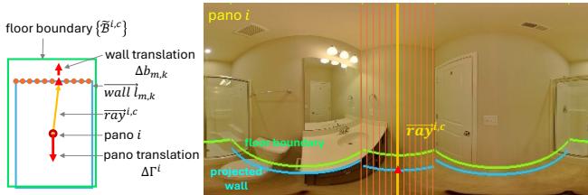 Figure 3: Column-wise planar BA module explaining ray casting and projection.