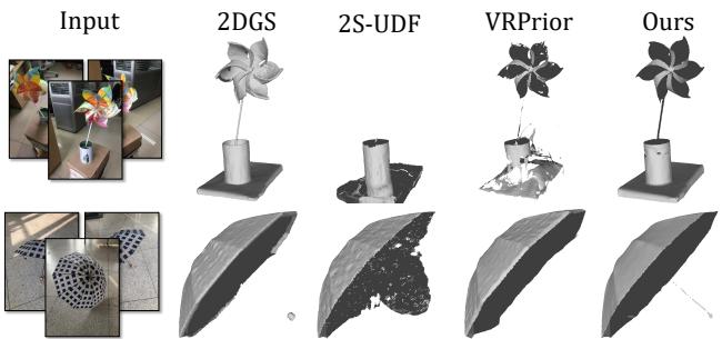 Comparative visualization showing the superior reconstruction of GaussianUDF (Ours) against other methods like 2DGS and 2S-UDF. Notice the preserved details in the pinwheel and umbrella ribs.