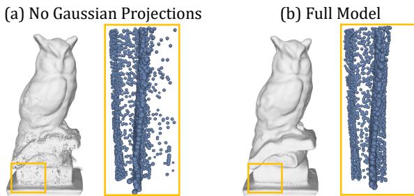 Comparison showing how the projection constraint reduces noise in the point cloud.