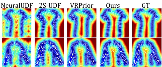 Visualization of UDF fields learned by different methods. GaussianUDF produces the smoothest and most complete level sets.