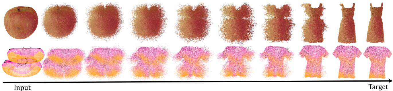 Demonstration of point cloud deformation using the learned UDF field.