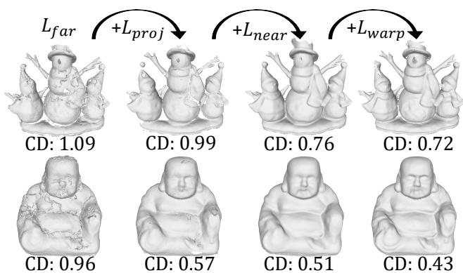 Visual ablation study showing how adding constraints progressively improves the geometry from a blob to a detailed statue.