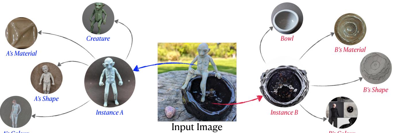 Figure 1. We showcase a structured approach for defining visual concepts within an image.