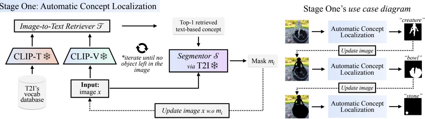 Figure 4. Stage One: Automatic Concept Localization workflow.