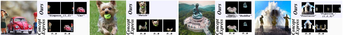 Figure 7. Qualitative comparison of segmentation results between ConceptExpress and our framework.